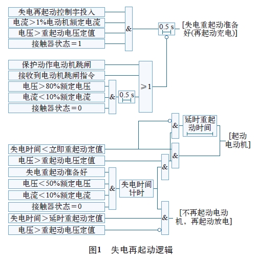 图1 失电再起动逻辑 图1 失电再起动逻辑