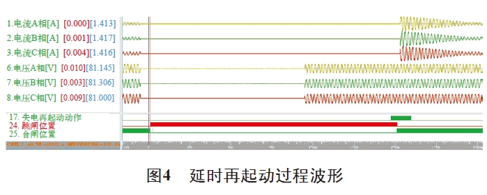 图4 延时再起动过程波形 图4 延时再起动过程波形